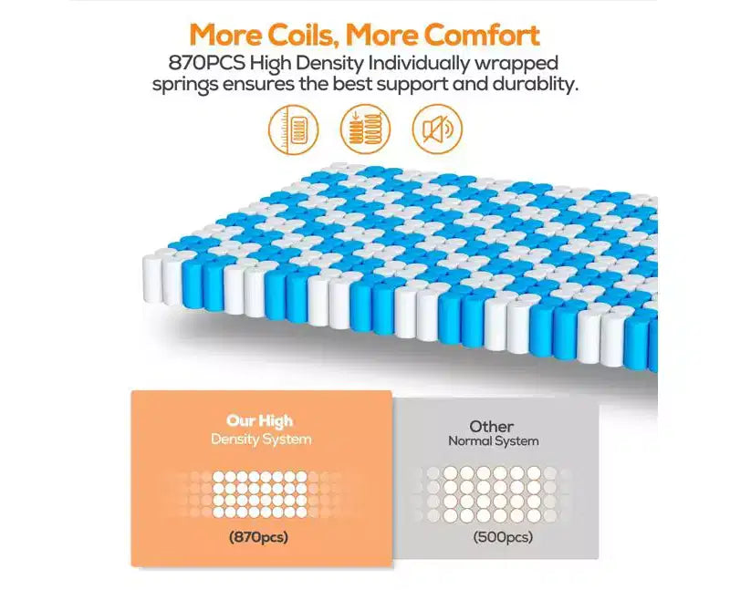 Liquidation de matelas : 14 matelas hybrides queen size - mousse à mémoire de forme et ressorts ensachés individuellement, soulagement de la pression, certifié CertiPUR-US, fermeté moyenne